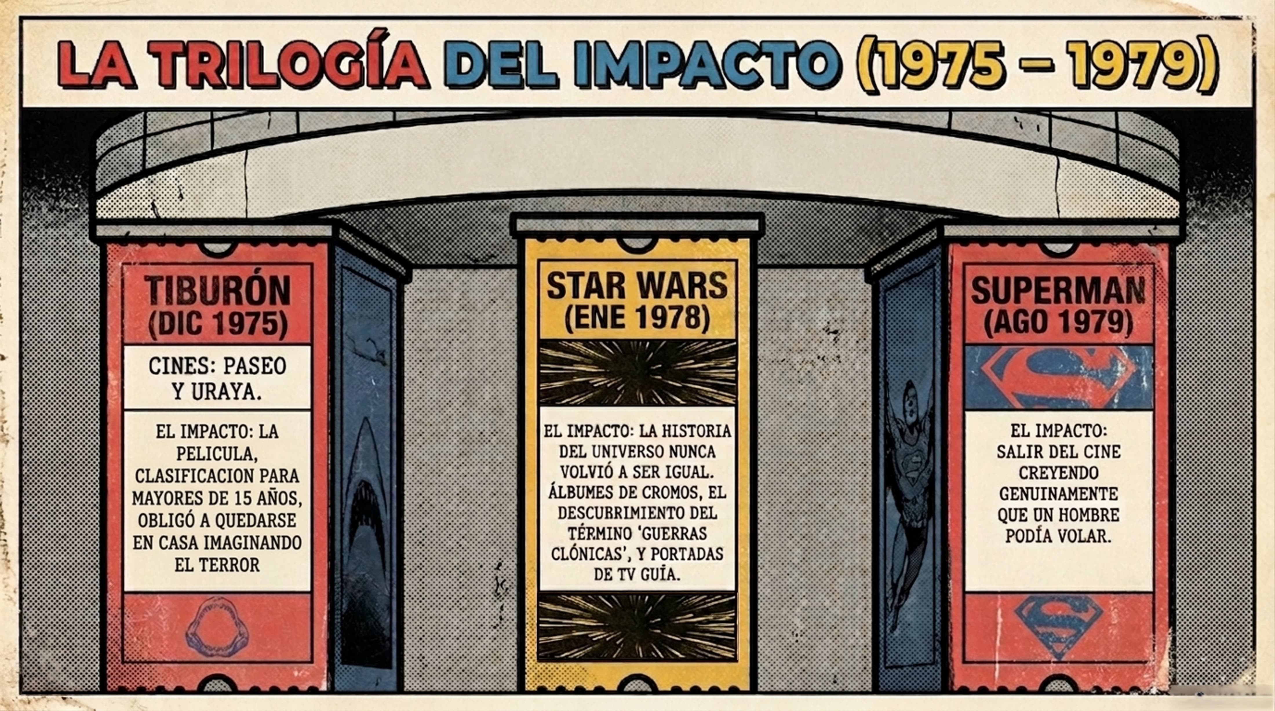 La Trilogía del Impacto 1975-1979